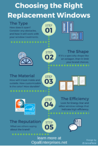 Choosing the right replacement window infographic