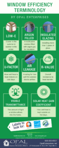 Understanding Window Efficiency Terminology