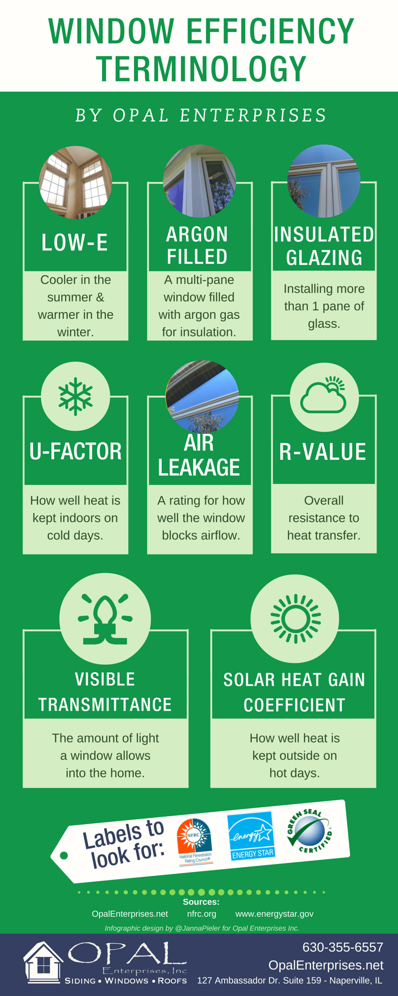 Understanding window efficiency terminology - Infographic by Opal Enterprises