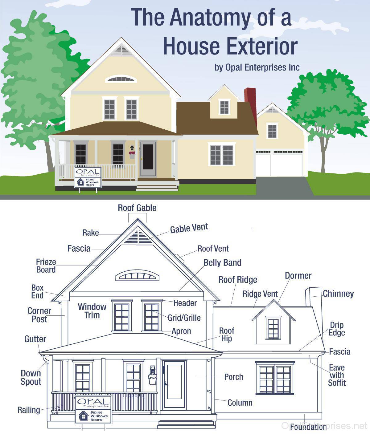 The Anatomy Of A House Exterior Opal Enterprises