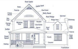 The Anatomy of a House Exterior