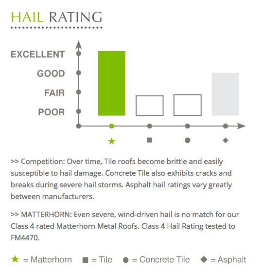 hail