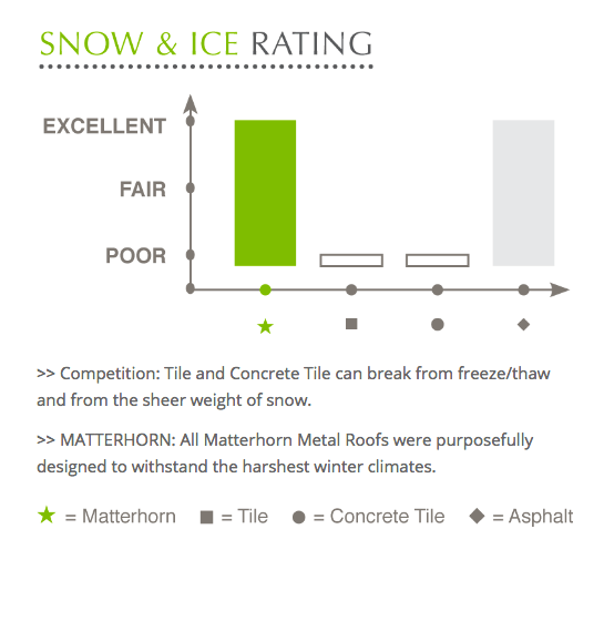 snow