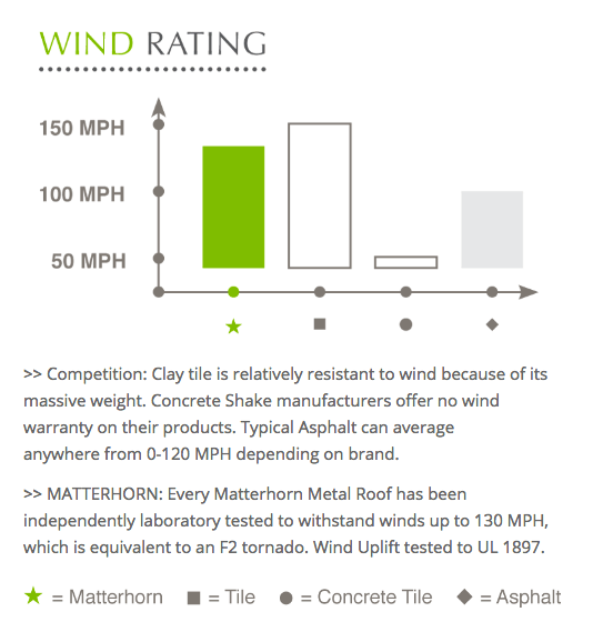 wind