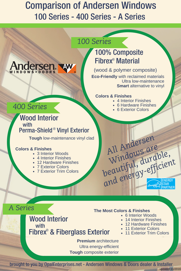 Comparison of Andersen Windows Series - 100, 400, and A Series